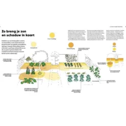 Grow Food Anywhere